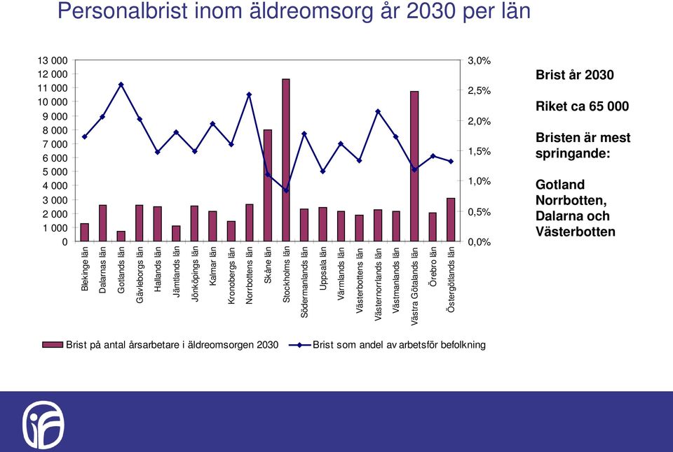 län Jämtlands län Jönköpings län Kalmar län Kronobergs län Norrbottens län Skåne län Stockholms län Södermanlands län Uppsala län Värmlands län Västerbottens län