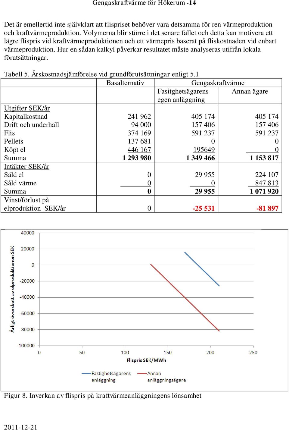 Hur en sådan kalkyl påverkar resultatet måste analyseras utifrån lokala förutsättningar. Tabell 5. Årskostnadsjämförelse vid grundförutsättningar enligt 5.