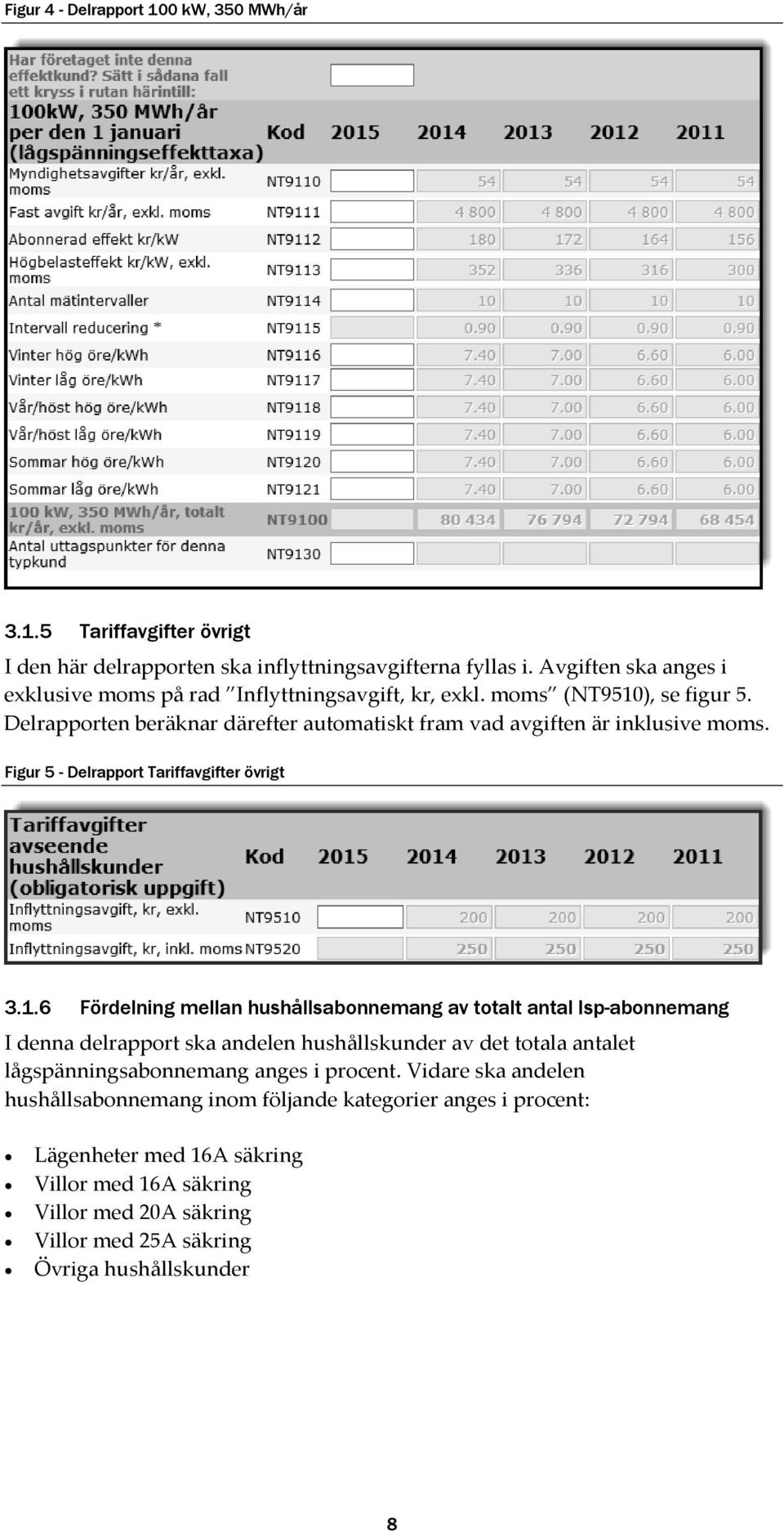 Figur 5 - Delrapport Tariffavgifter övrigt 3.1.