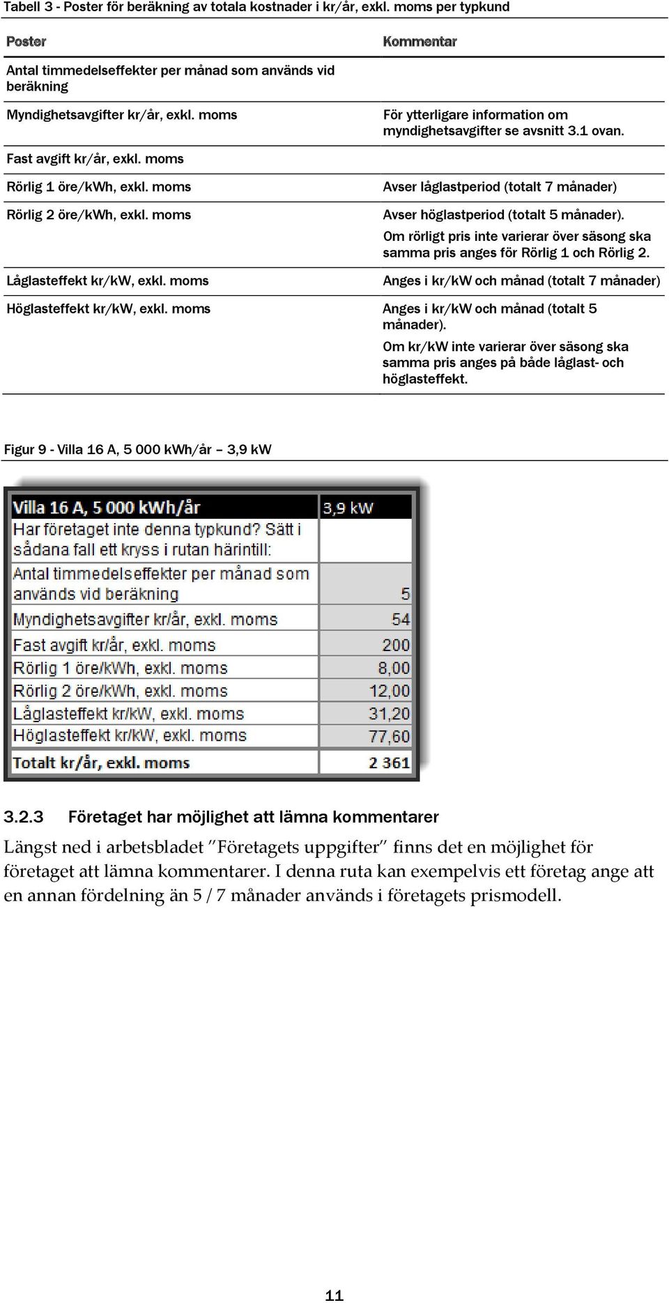 moms Avser låglastperiod (totalt 7 månader) Avser höglastperiod (totalt 5 månader). Om rörligt pris inte varierar över säsong ska samma pris anges för Rörlig 1 och Rörlig 2.