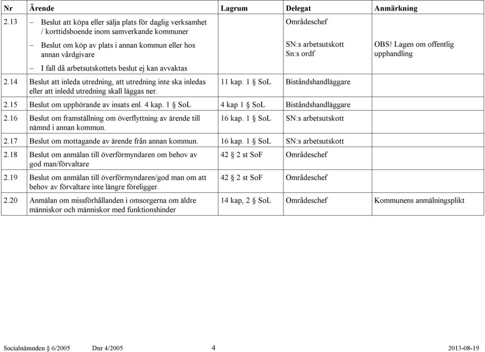 15 Beslut om upphörande av insats enl. 4 kap. 1 SoL 4 kap 1 SoL 2.16 Beslut om framställning om överflyttning av ärende till nämnd i annan kommun. 16 kap. 1 SoL 2.17 Beslut om mottagande av ärende från annan kommun.