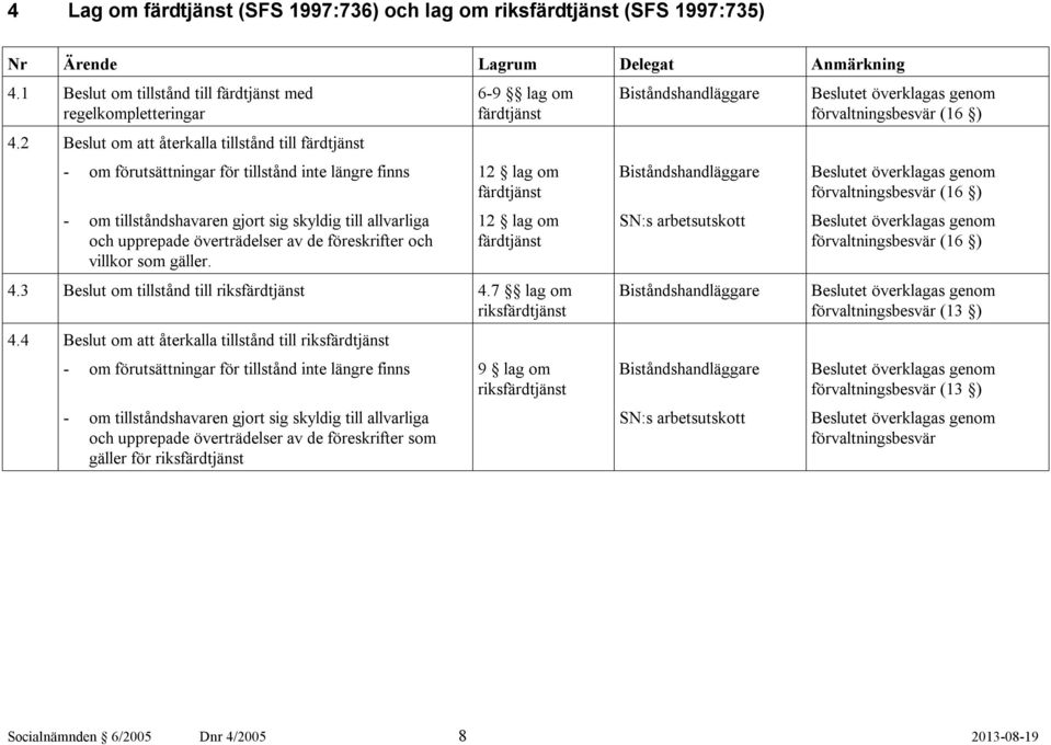 föreskrifter och villkor som gäller. 6-9 lag om färdtjänst 12 lag om färdtjänst 12 lag om färdtjänst 4.3 Beslut om tillstånd till riksfärdtjänst 4.7 lag om riksfärdtjänst 4.