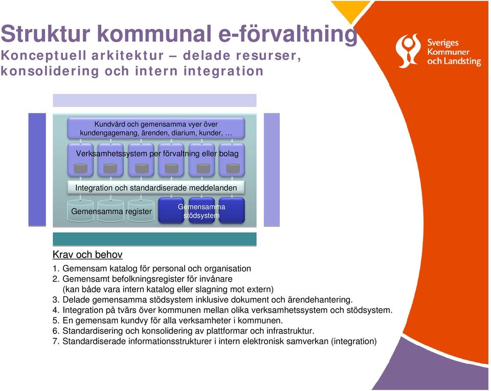 Gemensamt befolkningsregister för invånare (kan både vara intern katalog eller slagning mot extern) 3. Delade gemensamma stödsystem inklusive dokument och ärendehantering. 4.