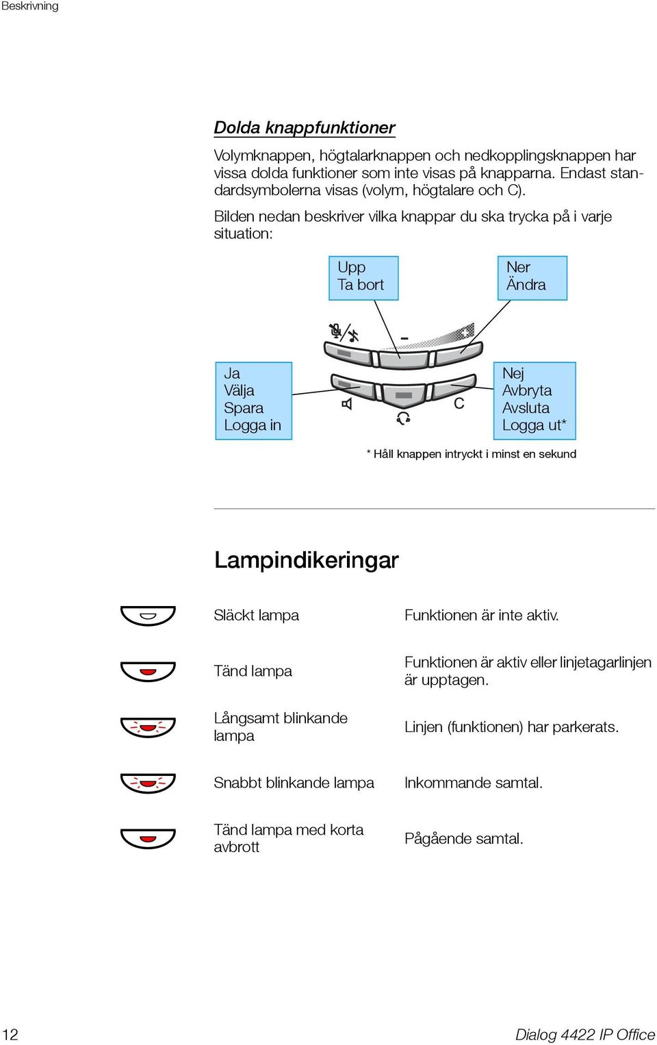 Bilden nedan beskriver vilka knappar du ska trycka på i varje situation: Upp Ta bort Ner Ändra Ja Välja Spara Logga in Nej Avbryta Avsluta Logga ut* * Håll knappen