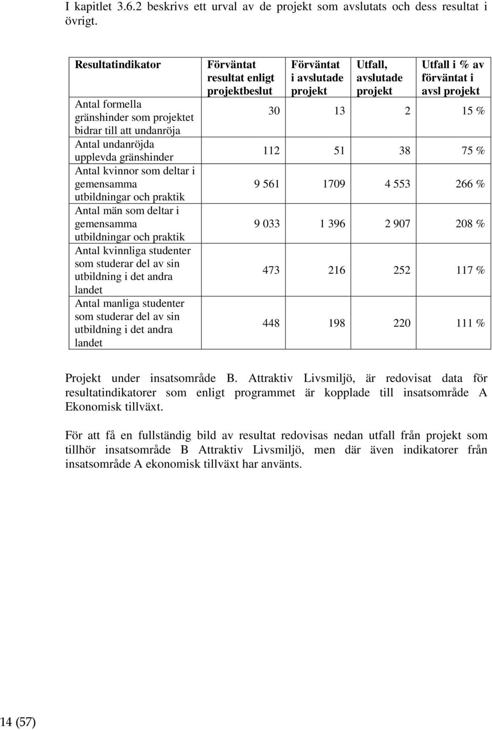 deltar i gemensamma utbildningar och praktik Antal kvinnliga studenter som studerar del av sin utbildning i det andra landet Antal manliga studenter som studerar del av sin utbildning i det andra