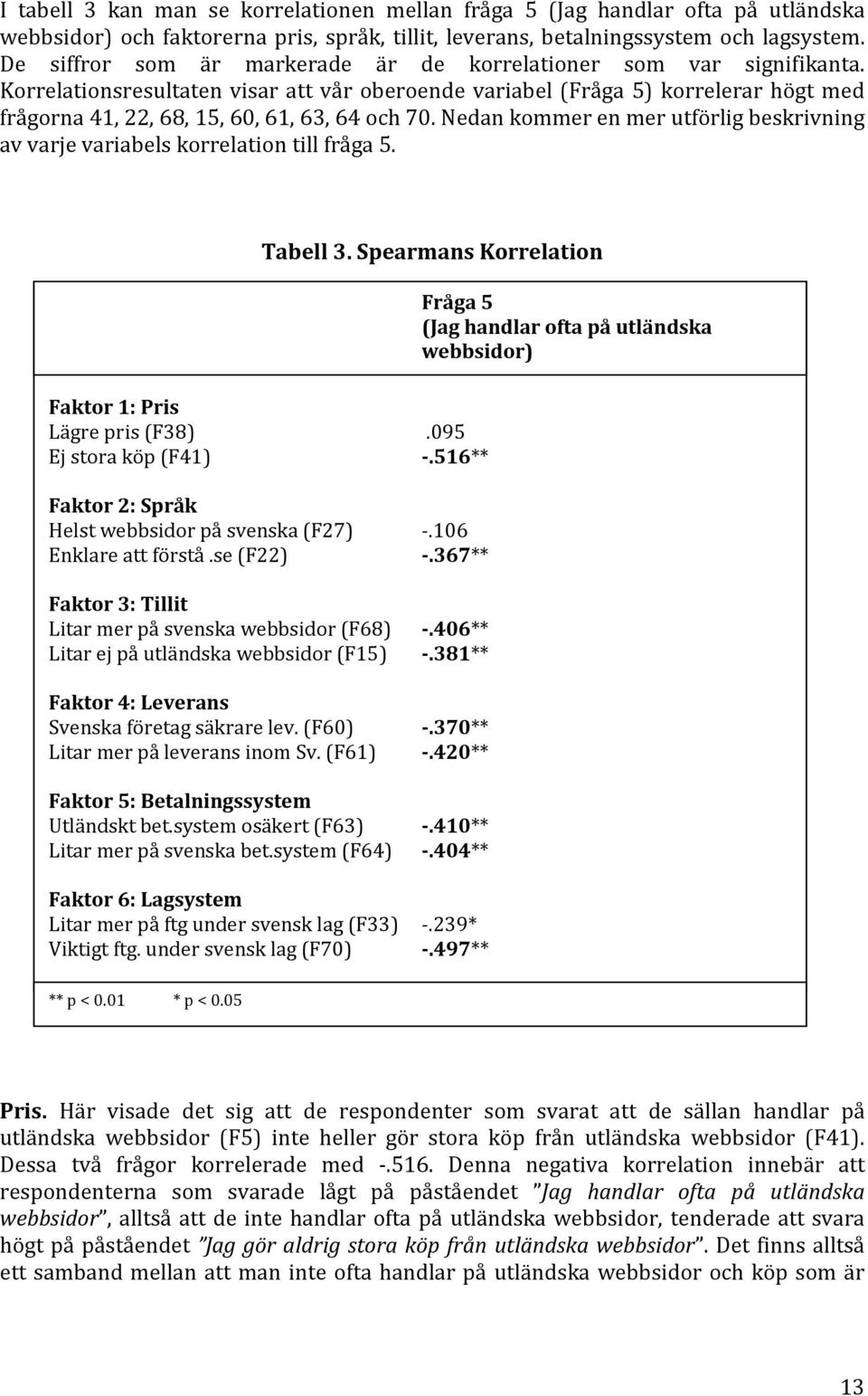 Korrelationsresultaten visar att vår oberoende variabel (Fråga 5) korrelerar högt med frågorna 41, 22, 68, 15, 60, 61, 63, 64 och 70.