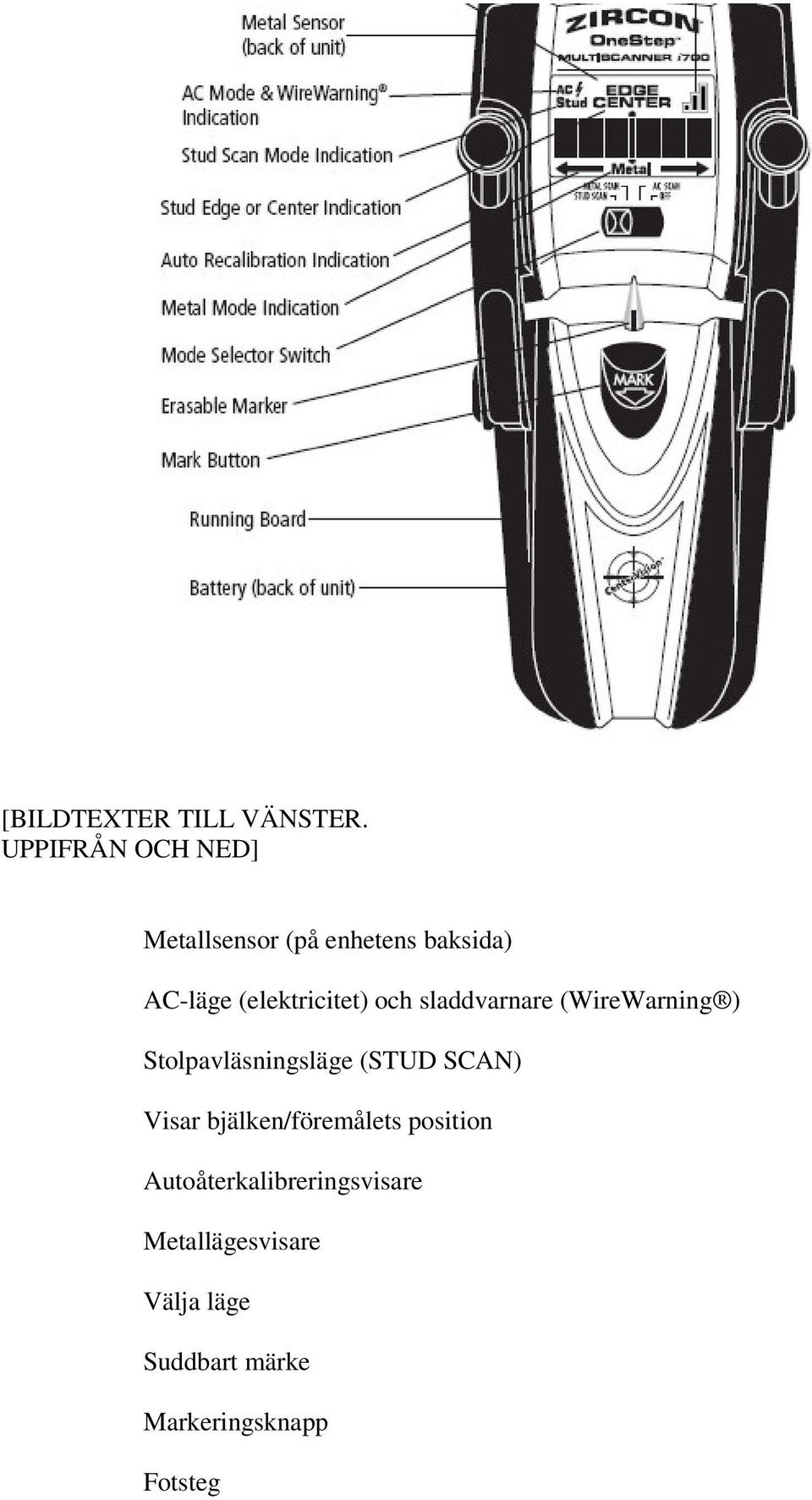 (elektricitet) och sladdvarnare (WireWarning ) Stolpavläsningsläge (STUD