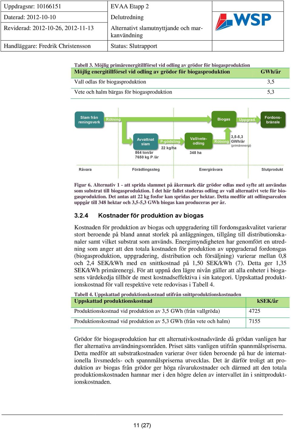 bärgas för biogasproduktion 5,3 Slam från reningsverk Rötning Biogas Uppgrad.