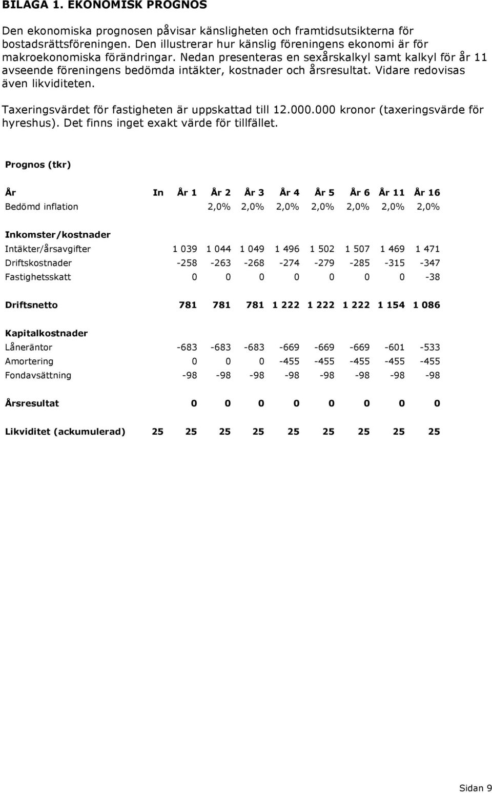 Nedan presenteras en sexårskalkyl samt kalkyl för år 11 avseende föreningens bedömda intäkter, kostnader och årsresultat. Vidare redovisas även likviditeten.