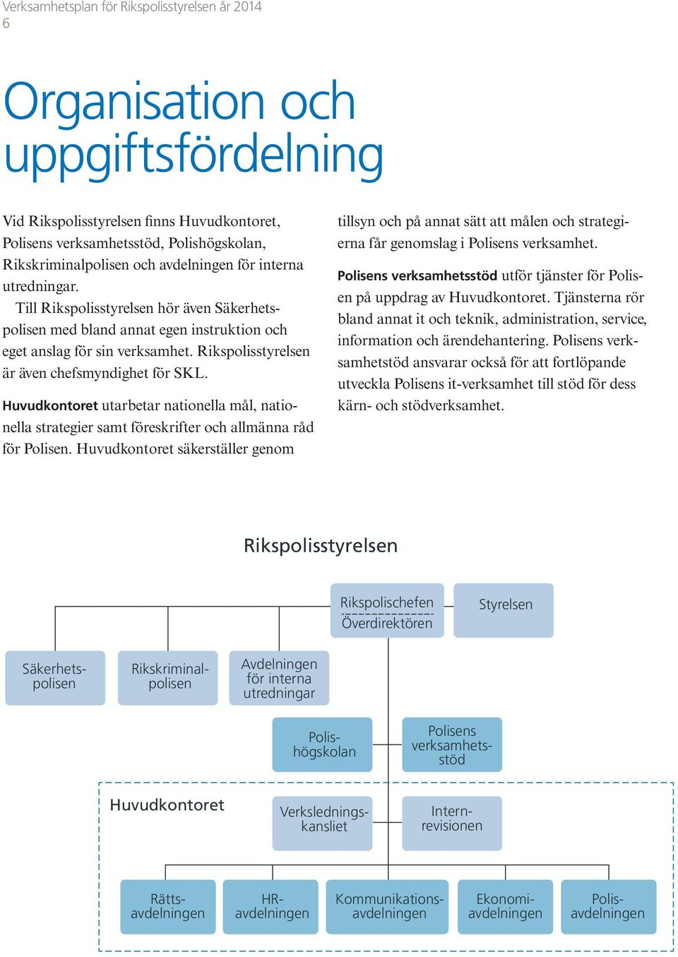 Huvudkontoret utarbetar nationella mål, nationella strategier samt föreskrifter och allmänna råd för Polisen.