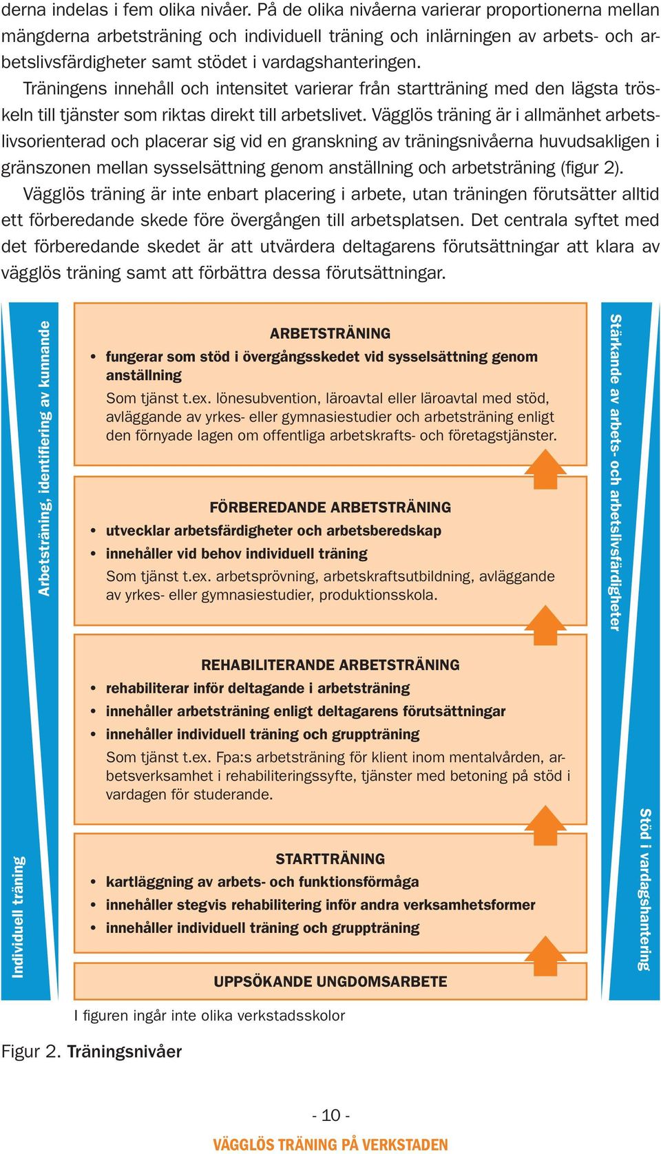 Träningens innehåll och intensitet varierar från startträning med den lägsta tröskeln till tjänster som riktas direkt till arbetslivet.