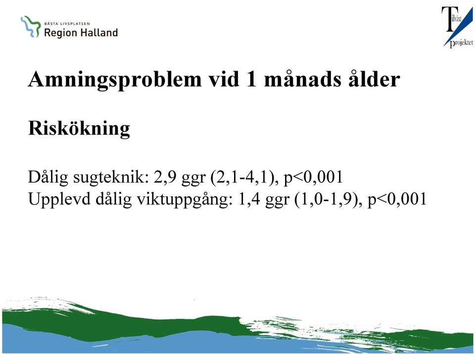 (2,1-4,1), p<0,001 Upplevd dålig