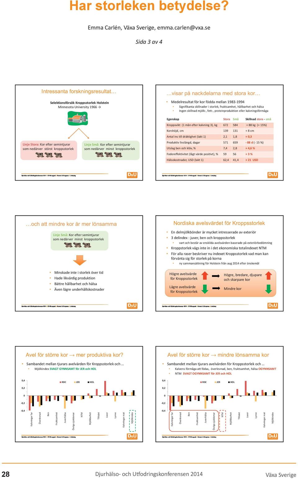 Små Skillnadstora små Kroppsvikt (1mån efterkalvning3),kg 672 584 +88kg(+15%) Korshöjd,cm 139 131 +8cm Antal ins tilldräktighet(lakt 1) 2,1 1,8 +0,3 Produktiv livslängd,dagar 571 659 88d( 15 %)