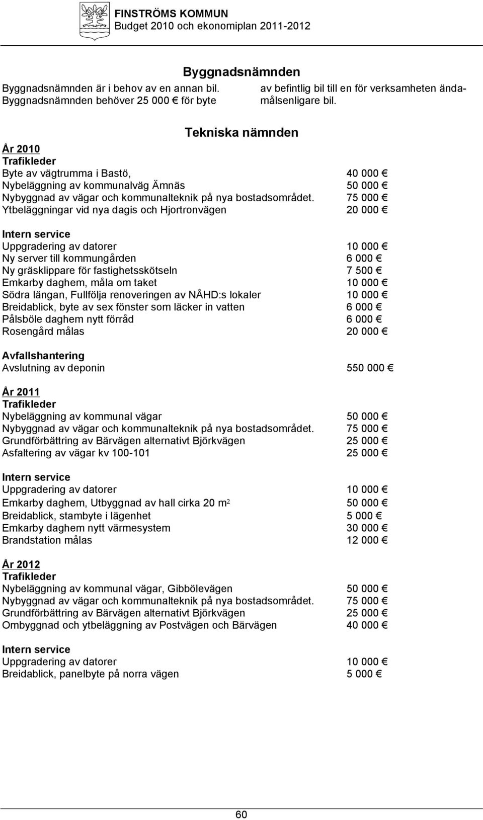 gräsklippare för fastighetsskötseln 7 500 Emkarby daghem, måla om taket 10 000 Södra längan, Fullfölja renoveringen av NÅHD:s lokaler 10 000 Breidablick, byte av sex fönster som läcker in vatten 6