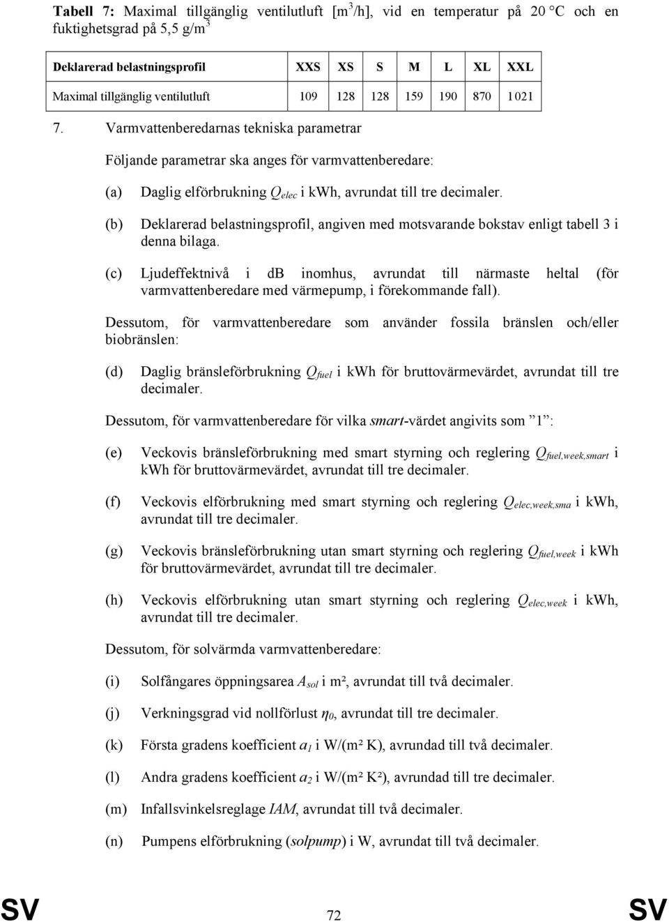 Deklarerad belastningsprofil, angiven med motsvarande bokstav enligt tabell 3 i denna bilaga.