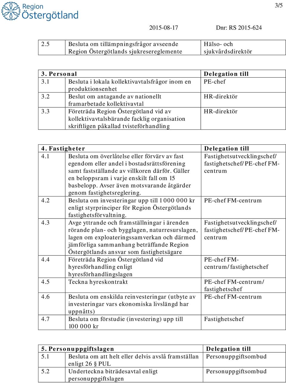 3 Företräda Region Östergötland vid av kollektivavtalsbärande facklig organisation skriftligen påkallad tvisteförhandling HR-direktör 4. Fastigheter Delegation till 4.
