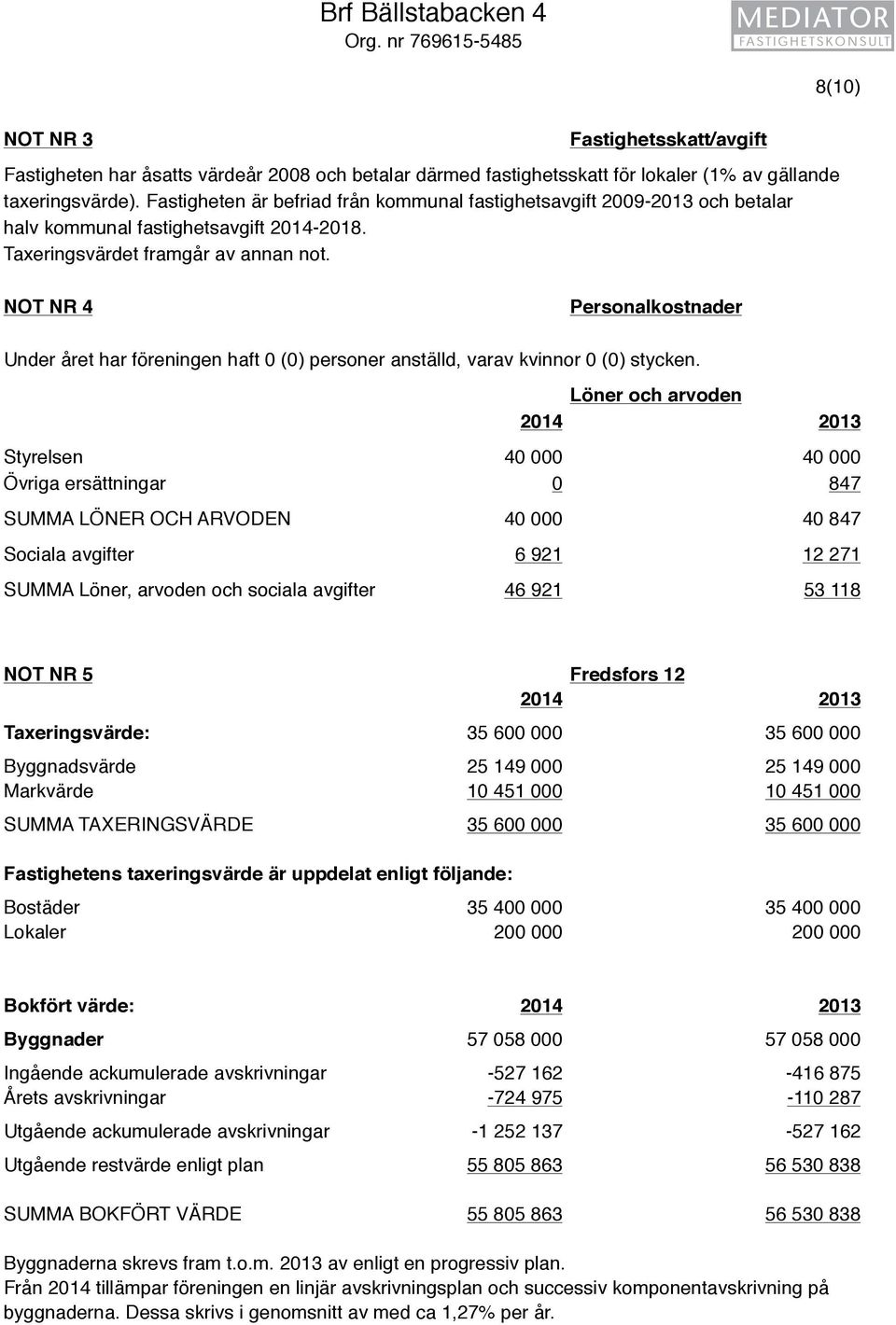 8(10) NOT NR 4 Personalkostnader Under året har föreningen haft 0 (0) personer anställd, varav kvinnor 0 (0) stycken.