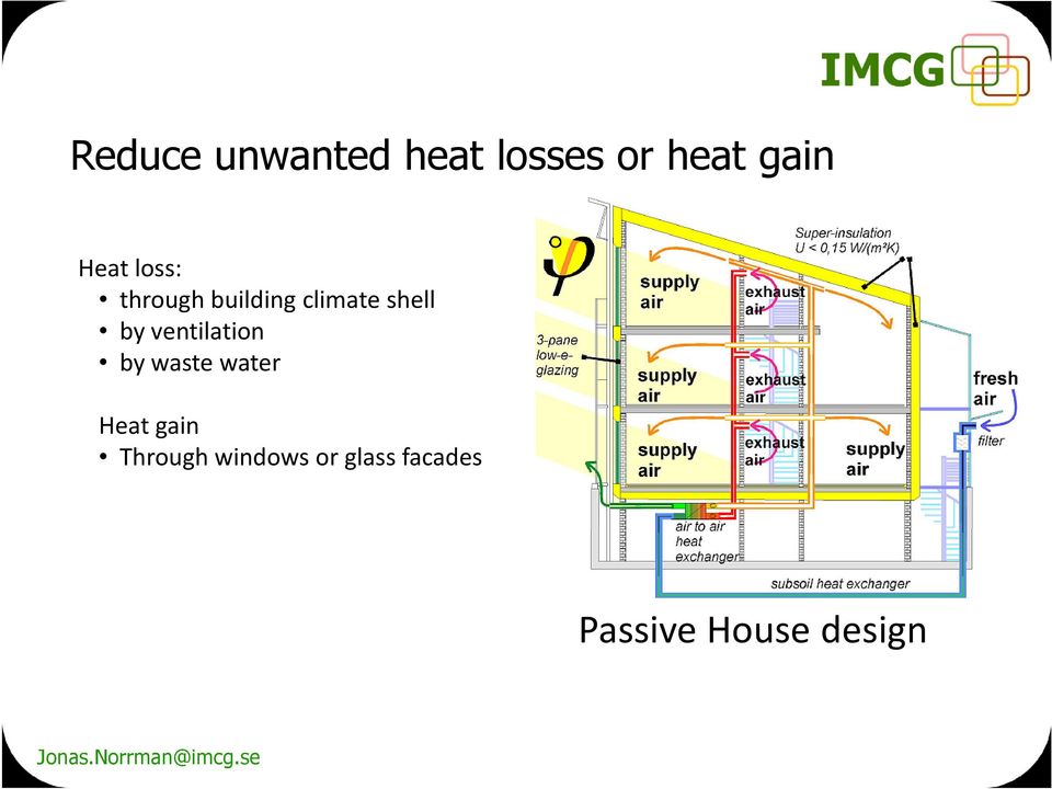 by ventilation by waste water Heat gain