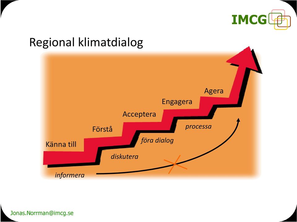 Förstå föra dialog