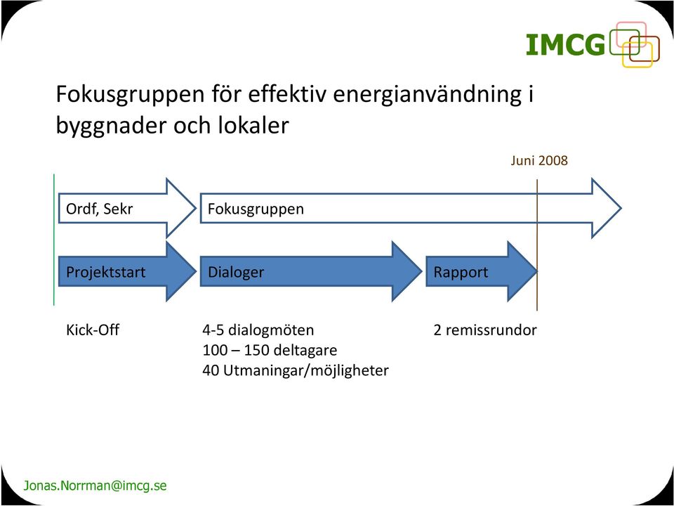 Fokusgruppen Projektstart Dialoger Rapport Kick-Off