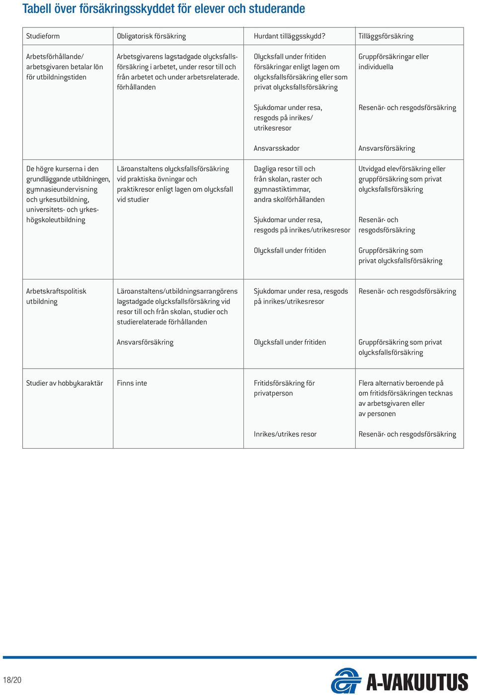 försäkringar enligt lagen om individuella för utbildningstiden från arbetet och under arbetsrelaterade.