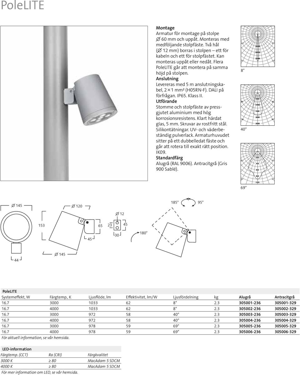 Utförande Stomme och stolpfäste av pressgjutet aluminium med hög korrosionsresistens. Klart härdat glas, 5 mm. Skruvar av rostfritt stål. Silikontätningar. UV- och 120 väderbeständig pulverlack.