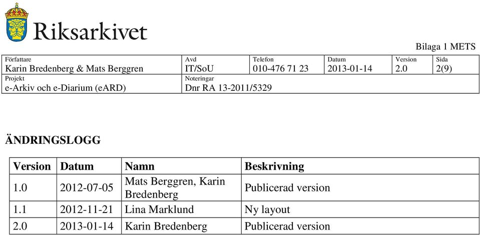 0 2012-07-05 Mats Berggren, Karin Bredenberg Publicerad version 1.