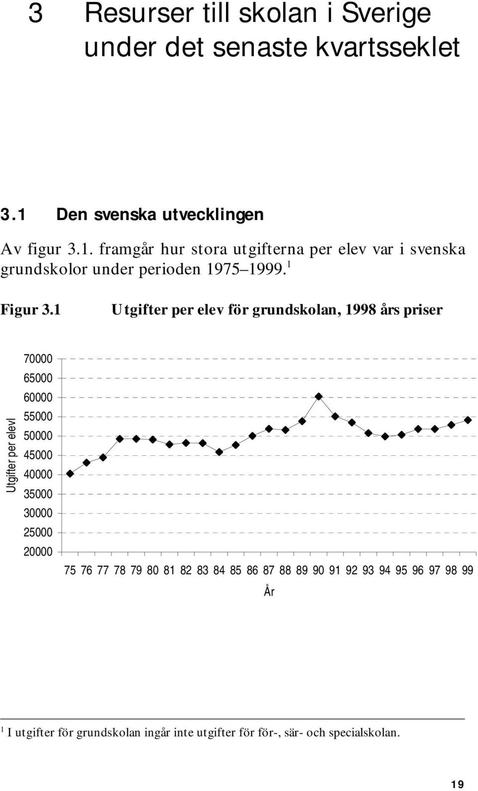 framgår hur stora utgifterna per elev var i svenska grundskolor under perioden 1975 1999. 1 Figur 3.