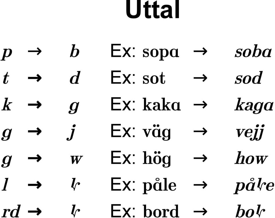 g j Ex: väg vejj g w Ex: hög