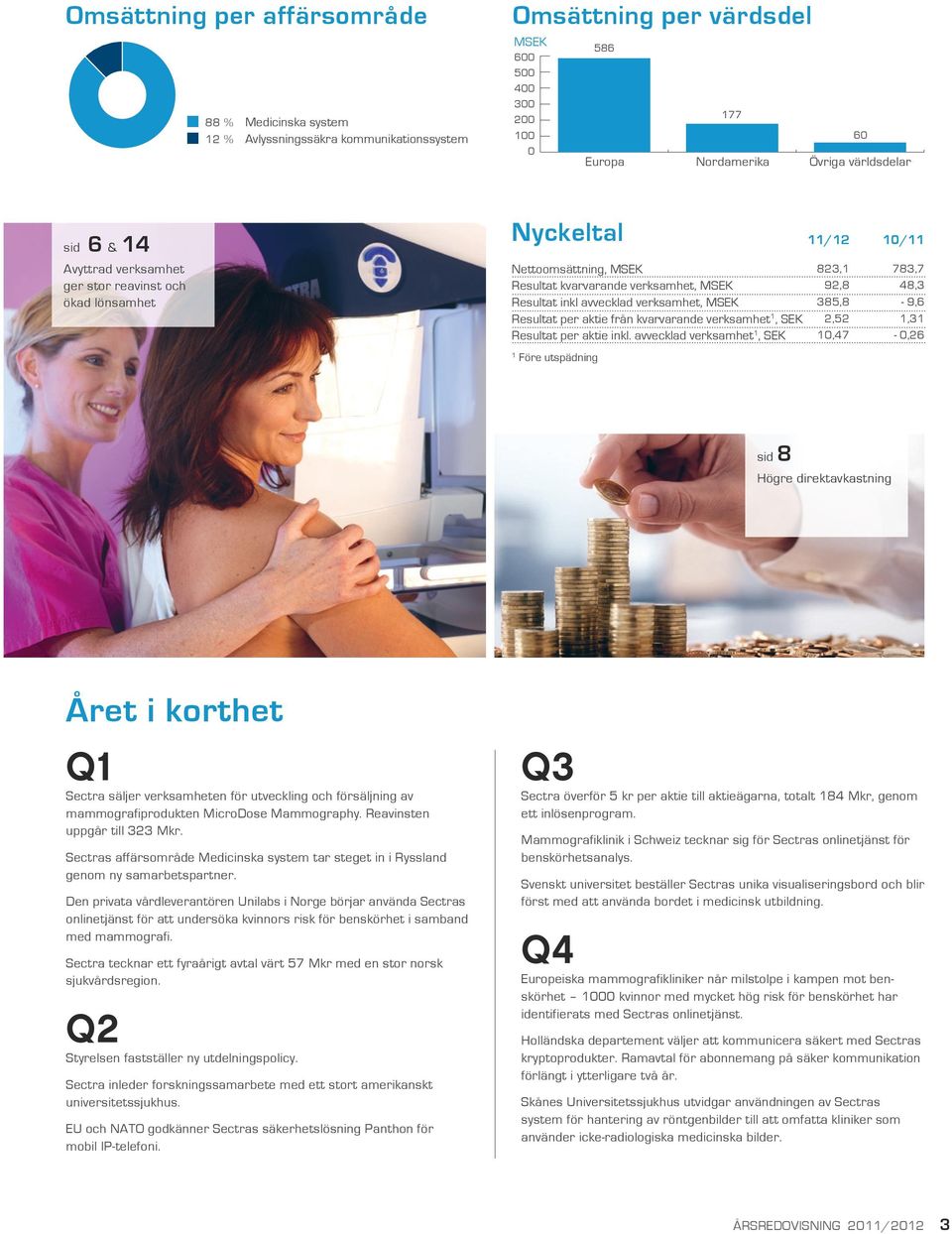 verksamhet, SEK Resultat per aktie inkl.