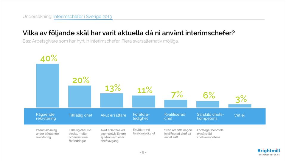 Interimslösning under pågående rekrytering Tillfällig chef vid struktur- eller organisationsförändringar Akut ersättare vid exempelvis längre