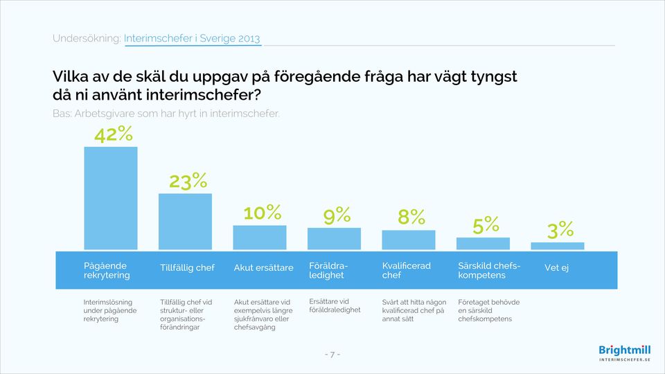 Interimslösning under pågående rekrytering Tillfällig chef vid struktur- eller organisationsförändringar Akut ersättare vid exempelvis längre