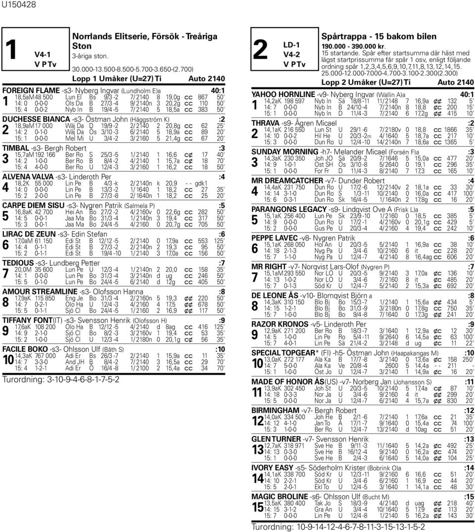 110 50' D 15: 4 0-0-2 Nyb In B 19/4-5 7/ 2140 5 18,5a c c 383 50' DUCHESSE BIANCA -s3- Östman John (Häggström K) :2 18,9aM 17 000 Wäj Da D 19/9-2 2/ 2140 2 20,8g c c 62 25' 2 14: 2 0-1-0 Wäj Da Ös