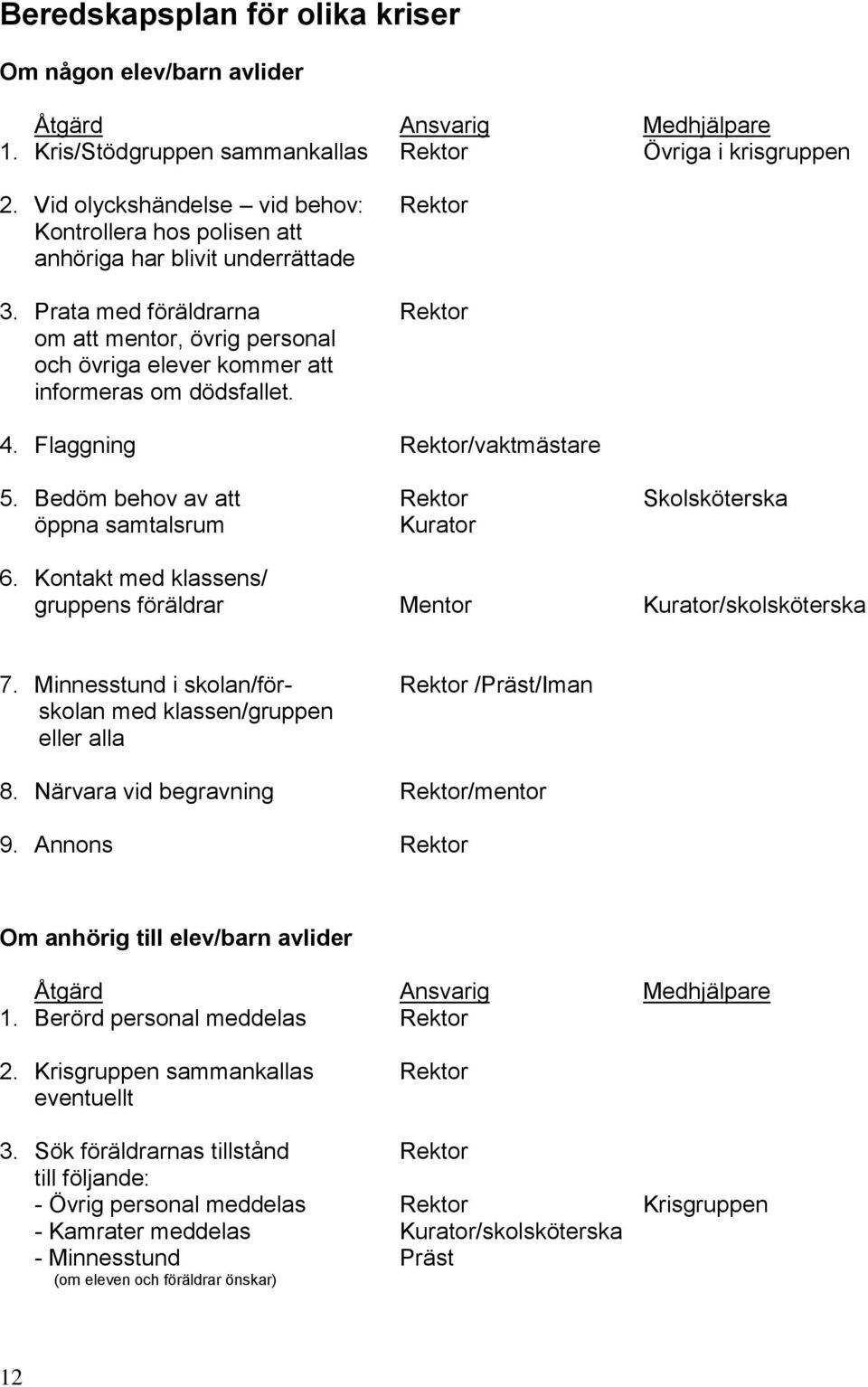 Prata med föräldrarna Rektor om att mentor, övrig personal och övriga elever kommer att informeras om dödsfallet. 4. Flaggning Rektor/vaktmästare 5.