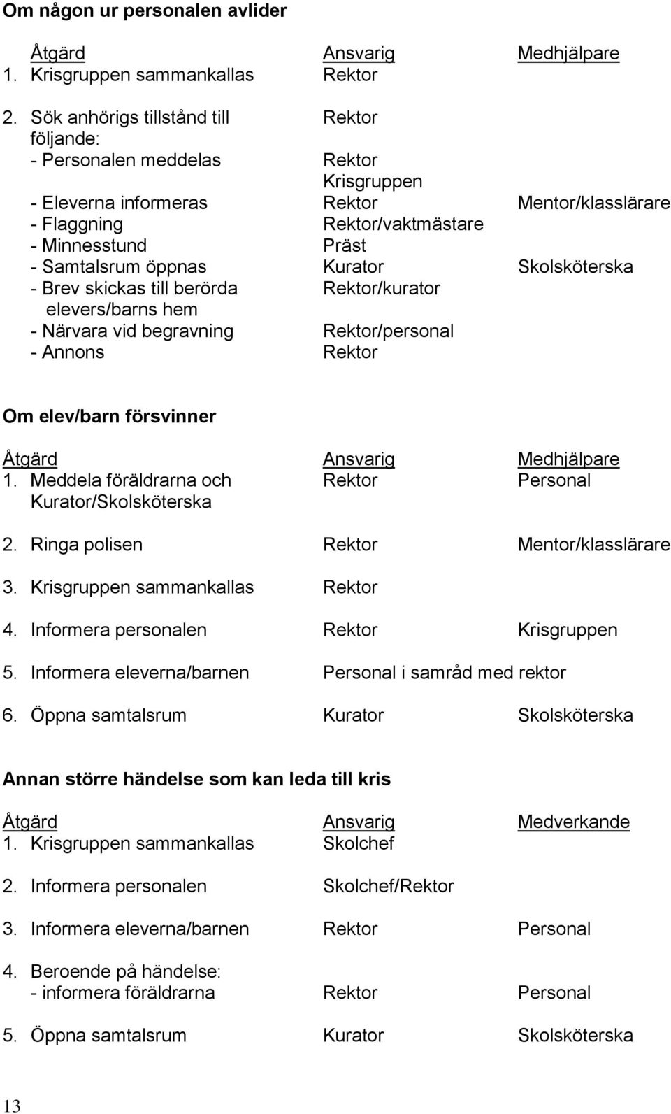 öppnas Kurator Skolsköterska - Brev skickas till berörda Rektor/kurator elevers/barns hem - Närvara vid begravning Rektor/personal - Annons Rektor Om elev/barn försvinner Åtgärd Ansvarig Medhjälpare