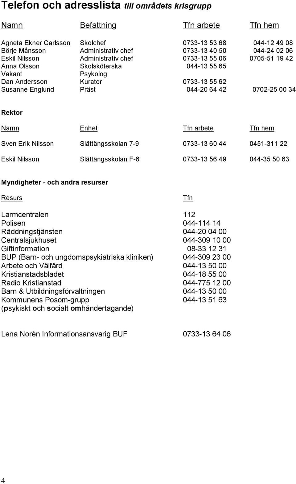 00 34 Rektor Namn Enhet Tfn arbete Tfn hem Sven Erik Nilsson Slättängsskolan 7-9 0733-13 60 44 0451-311 22 Eskil Nilsson Slättängsskolan F-6 0733-13 56 49 044-35 50 63 Myndigheter - och andra
