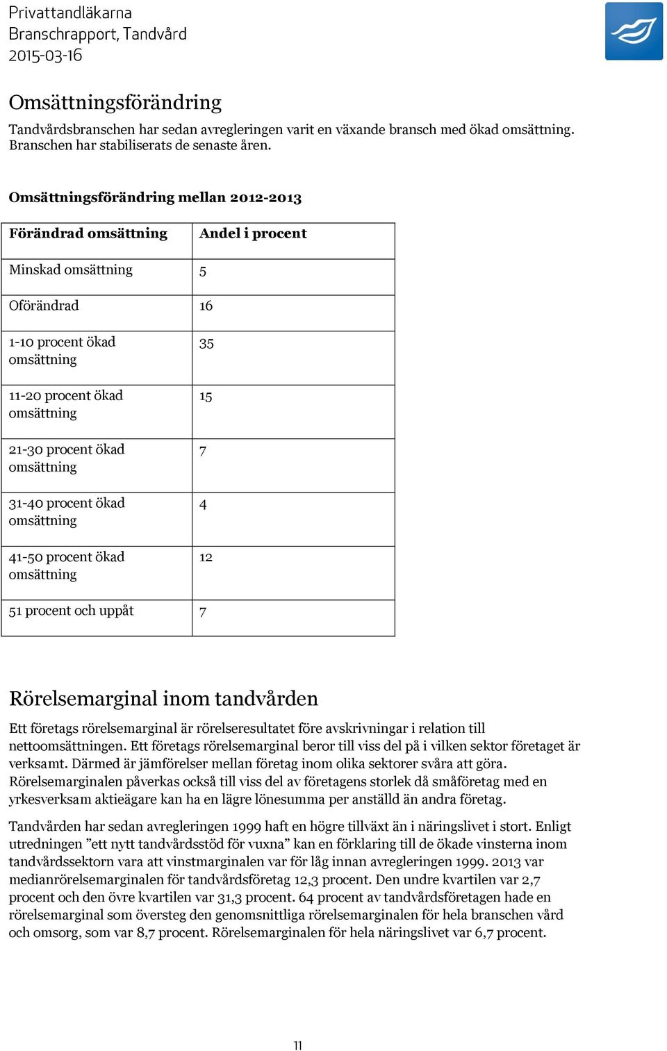 31-40 procent ökad omsättning 41-50 procent ökad omsättning 35 15 7 4 12 51 procent och uppåt 7 Rörelsemarginal inom tandvården Ett företags rörelsemarginal är rörelseresultatet före avskrivningar i