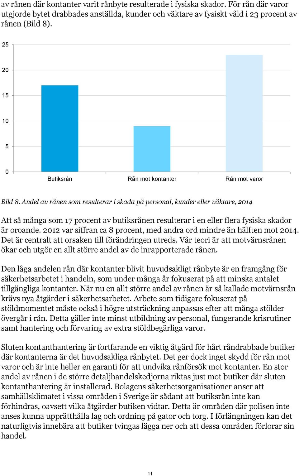 Andel av rånen som resulterar i skada på personal, kunder eller väktare, 2014 Att så många som 17 procent av butiksrånen resulterar i en eller flera fysiska skador är oroande.