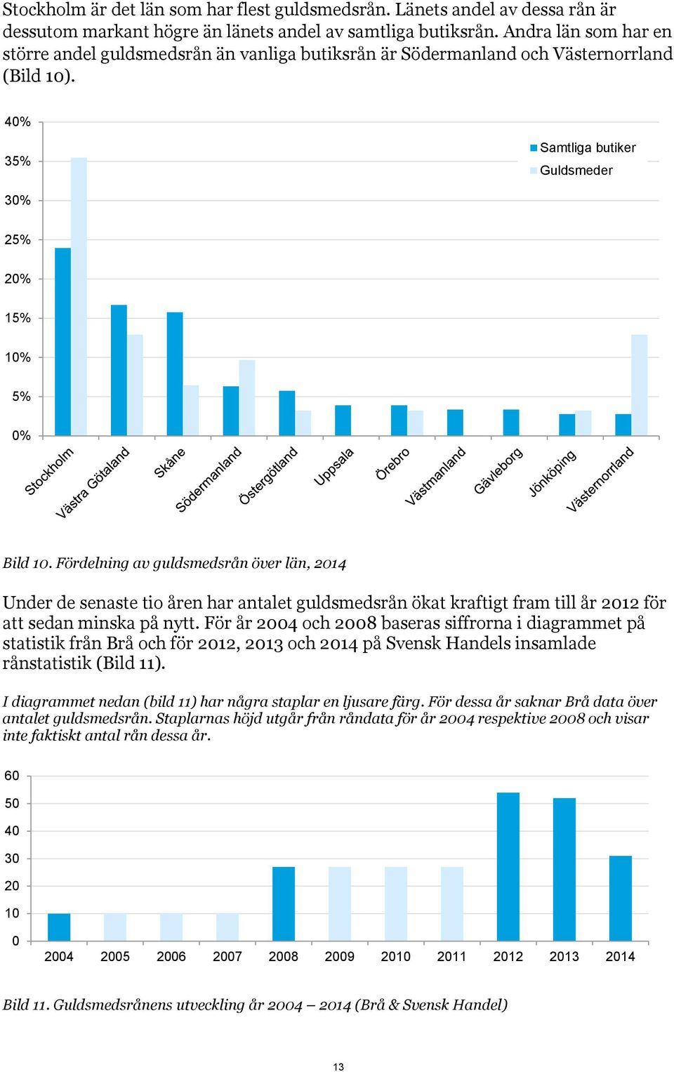 Fördelning av guldsmedsrån över län, 2014 Under de senaste tio åren har antalet guldsmedsrån ökat kraftigt fram till år 2012 för att sedan minska på nytt.
