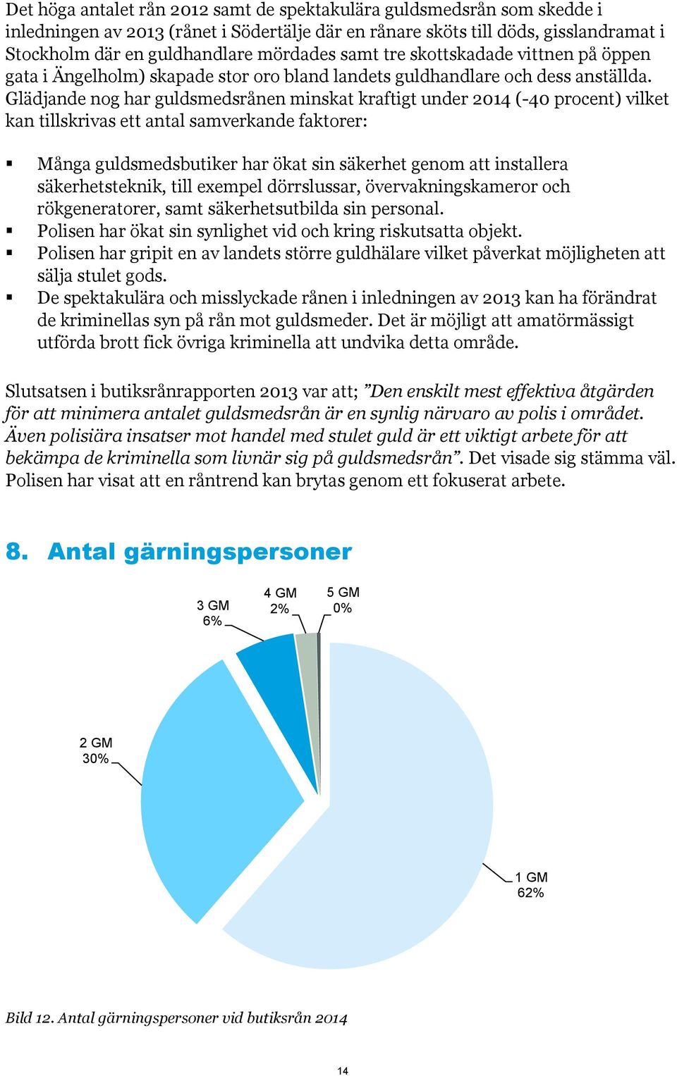 Glädjande nog har guldsmedsrånen minskat kraftigt under 2014 (-40 procent) vilket kan tillskrivas ett antal samverkande faktorer: Många guldsmedsbutiker har ökat sin säkerhet genom att installera