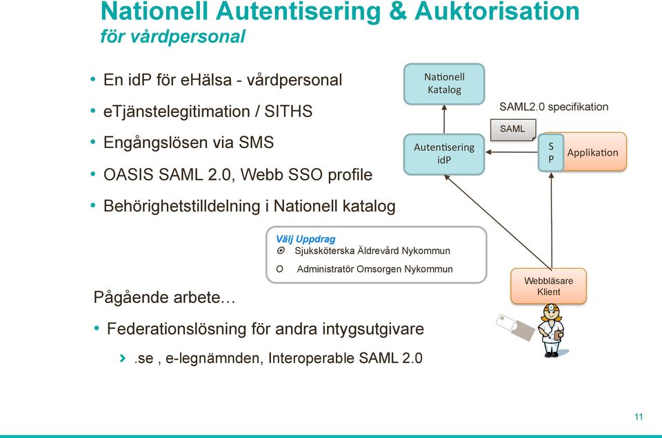 0, Webb SSO profile Behörighetstilldelning i Nationell katalog Na&onell Katalog Auten&sering idp SAML2.