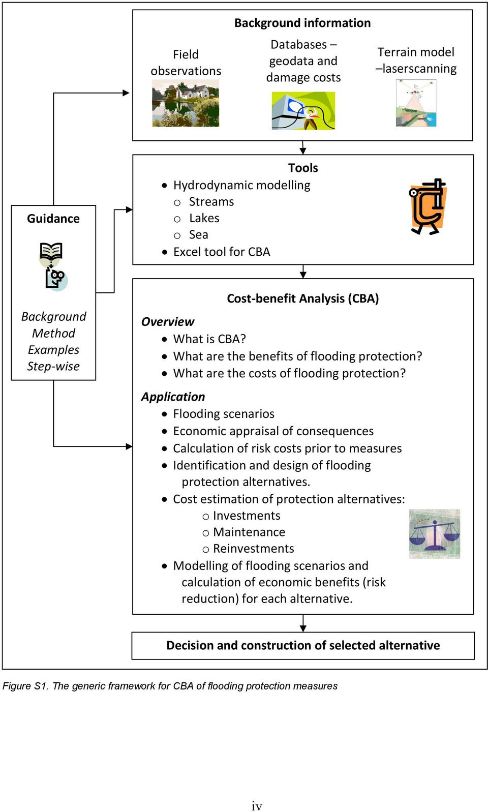 Application Flooding scenarios Economic appraisal of consequences Calculation of risk costs prior to measures Identification and design of flooding protection alternatives.
