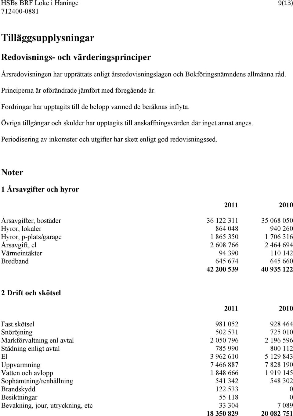 Övriga tillgångar och skulder har upptagits till anskaffningsvärden där inget annat anges. Periodisering av inkomster och utgifter har skett enligt god redovisningssed.