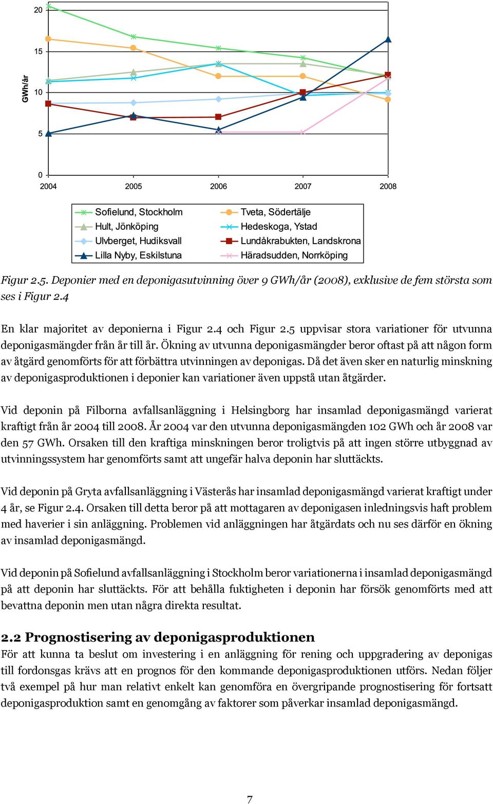 Ökning av utvunna deponigasmängder beror oftast på att någon form av åtgärd genomförts för att förbättra utvinningen av deponigas.