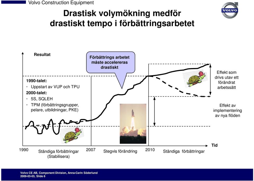 accelereras drastiskt Effekt som drivs utav ett förändrat arbetssätt Effekt av implementering av nya flöden