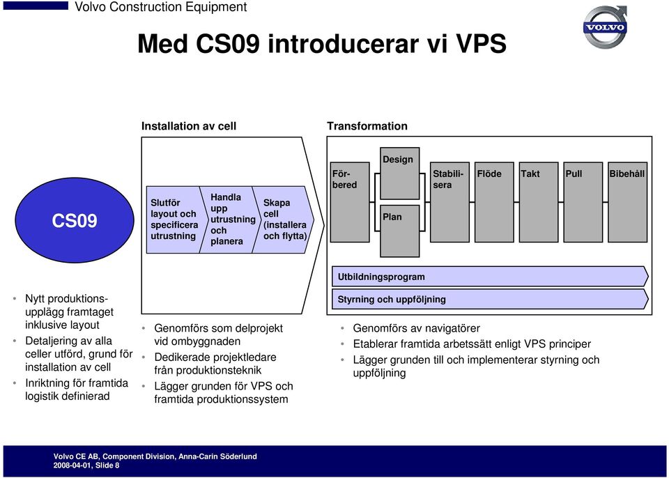 Inriktning för framtida logistik definierad Genomförs som delprojekt vid ombyggnaden Dedikerade projektledare från produktionsteknik Lägger grunden för VPS och framtida produktionssystem