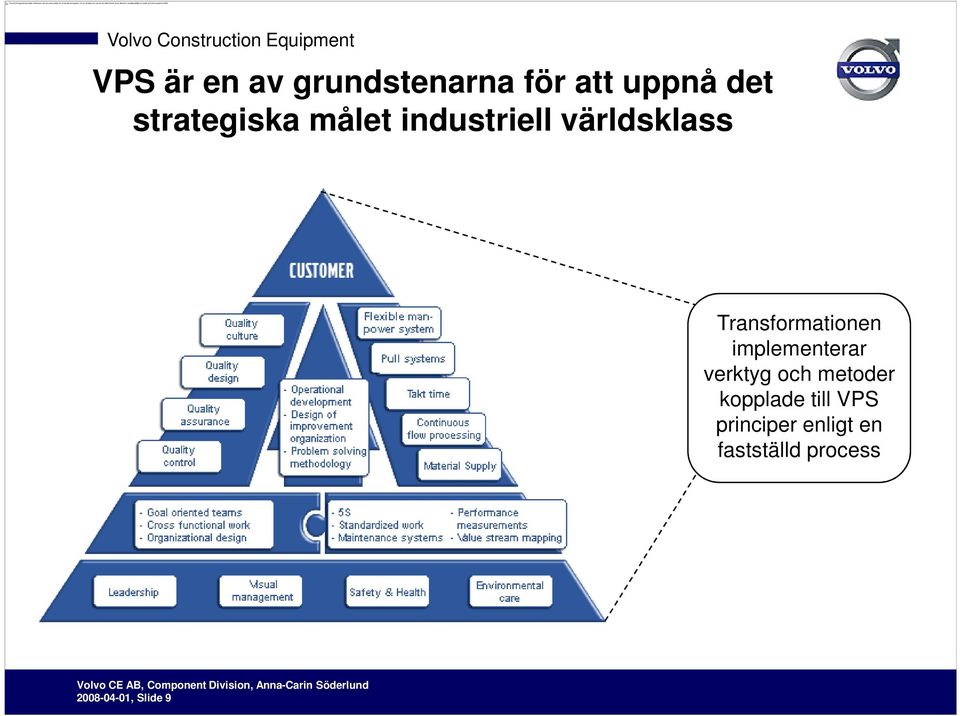 innehåll.