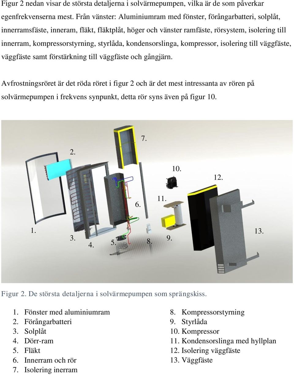 styrlåda, kondensorslinga, kompressor, isolering till väggfäste, väggfäste samt förstärkning till väggfäste och gångjärn.