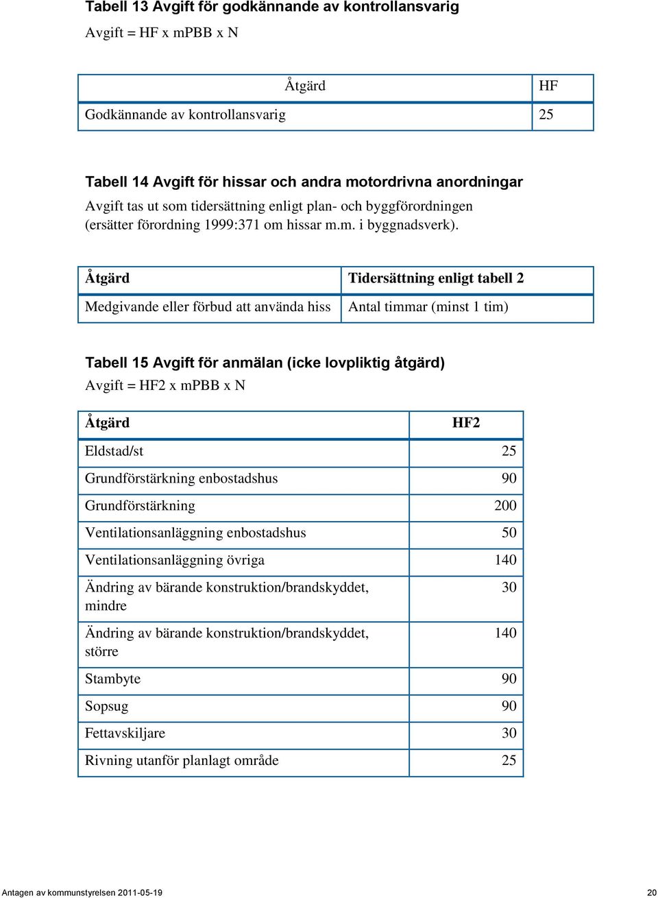 Åtgärd Tidersättning enligt tabell 2 Medgivande eller förbud att använda hiss Antal timmar (minst 1 tim) Tabell 15 Avgift för anmälan (icke lovpliktig åtgärd) Avgift = HF2 x mpbb x N Åtgärd HF2