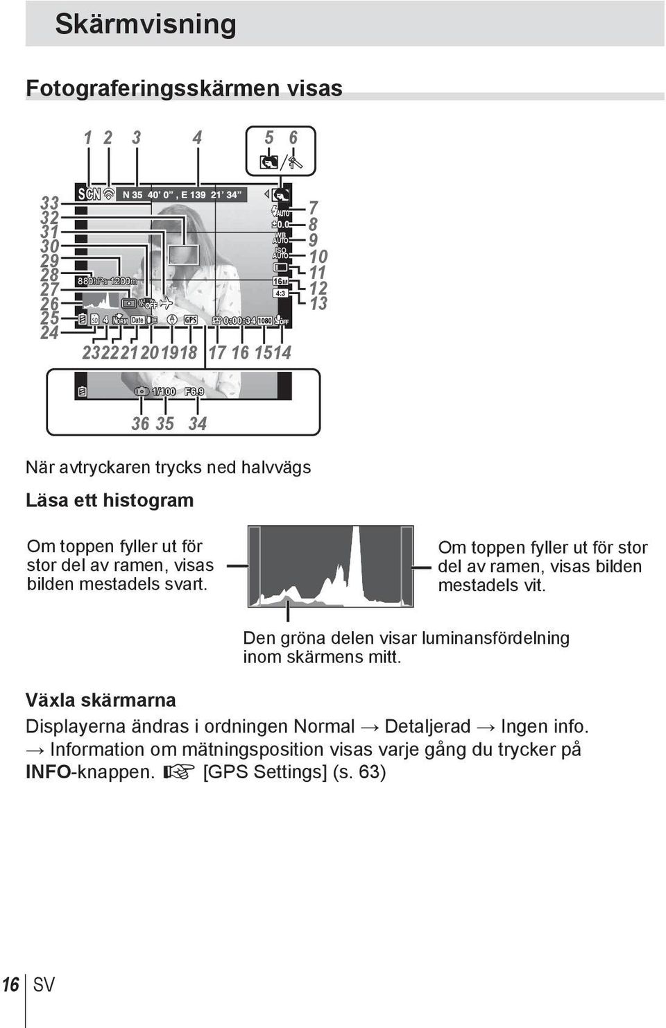 9 36 35 34 När avtryckaren trycks ned halvvägs Läsa ett histogram Om toppen fyller ut för stor del av ramen, visas bilden mestadels svart.